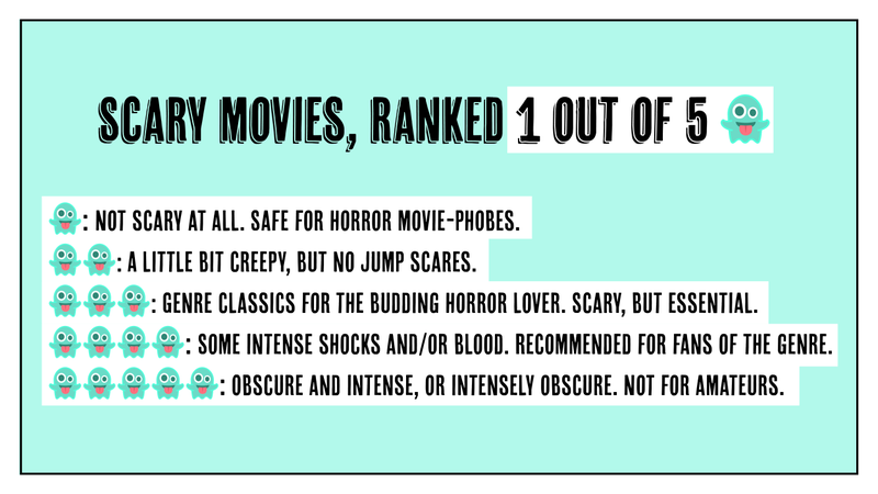 Illustration for article titled This is Halloween: 31 more streaming options to set your October right